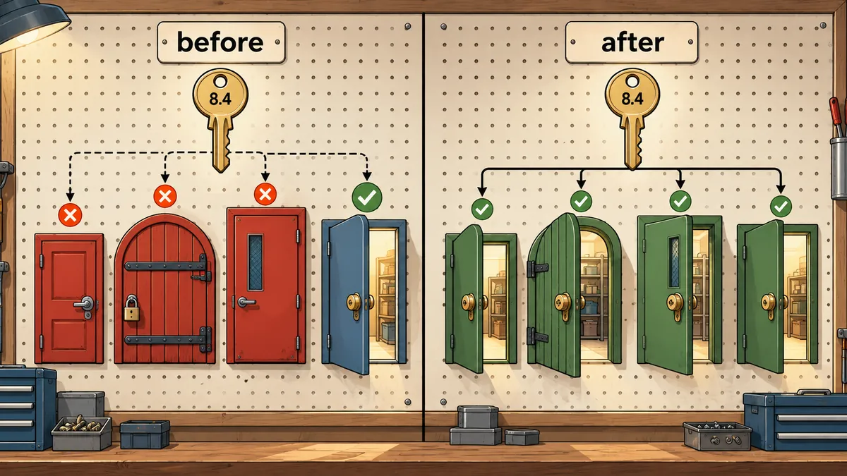 Before and after, with one key trying to open four doors with different keyholes compared with every door fitted with the same type of lock